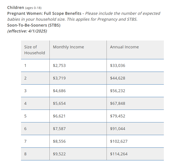 SoonerCare Income Guidelines 2026 Calculator