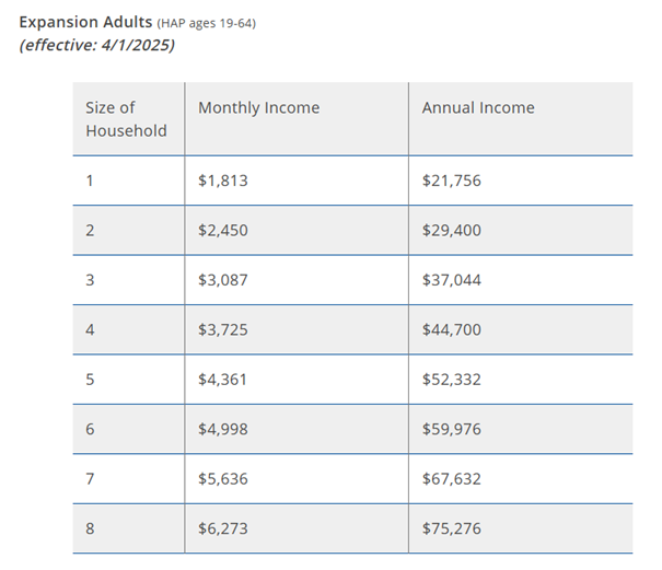 SoonerCare Income Guidelines 2026 Family of 4